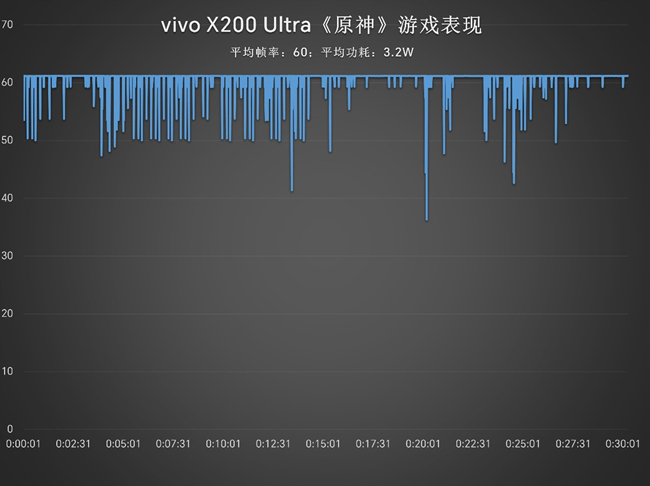 将相机的灵魂注入到手机之中 vivo X200 Ultra评测插图50