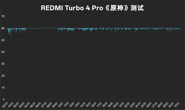 REDMI Turbo 4 Pro重铸1999元荣光插图8