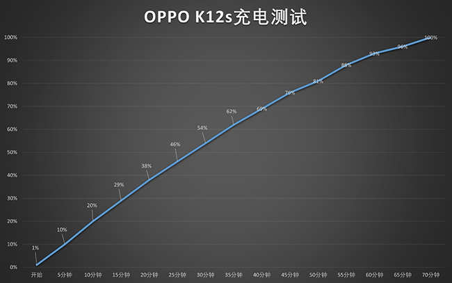 千元机市场中的续航扛把子 OPPO K12s评测-4