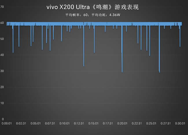 将相机的灵魂注入到手机之中 vivo X200 Ultra评测插图51