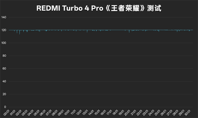 REDMI Turbo 4 Pro重铸1999元荣光插图7