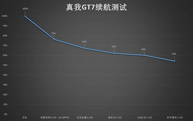 强悍性能搭配超级续航 真我GT7评测插图10