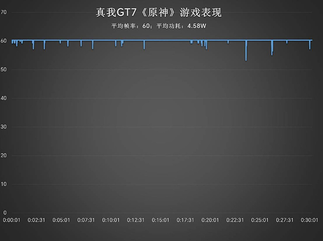 强悍性能搭配超级续航 真我GT7评测插图6