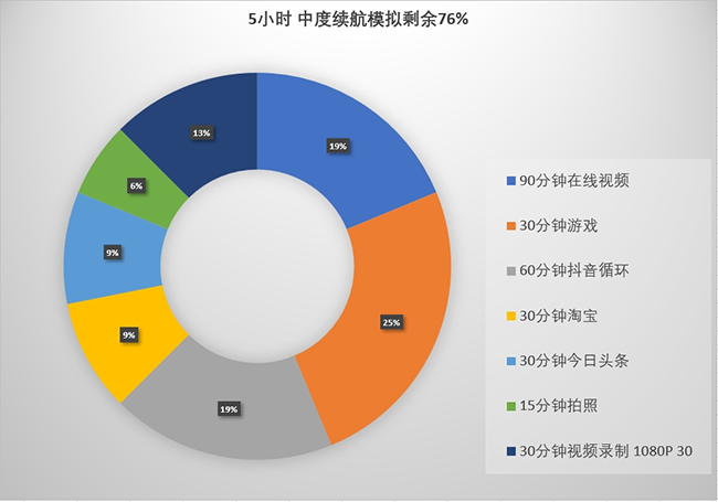 千元机市场中的续航扛把子 OPPO K12s评测-3