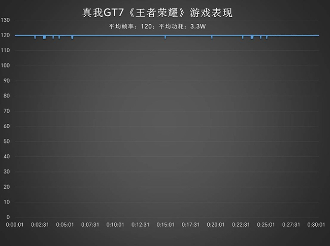 强悍性能搭配超级续航 真我GT7评测插图5