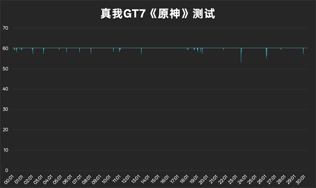 真我GT7首销 7200mAh+天玑9400+打造性能续航双冠王-4